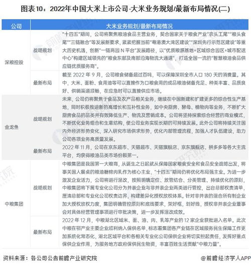 2023年中國大米行業(yè)上市公司全方位對(duì)比與展望