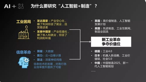 人工智能基礎軟件助力智能制造 騰訊研究院產業發展研究報告